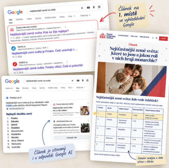 [OBRÁZEK — Google AI Overview]